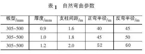 自然参数