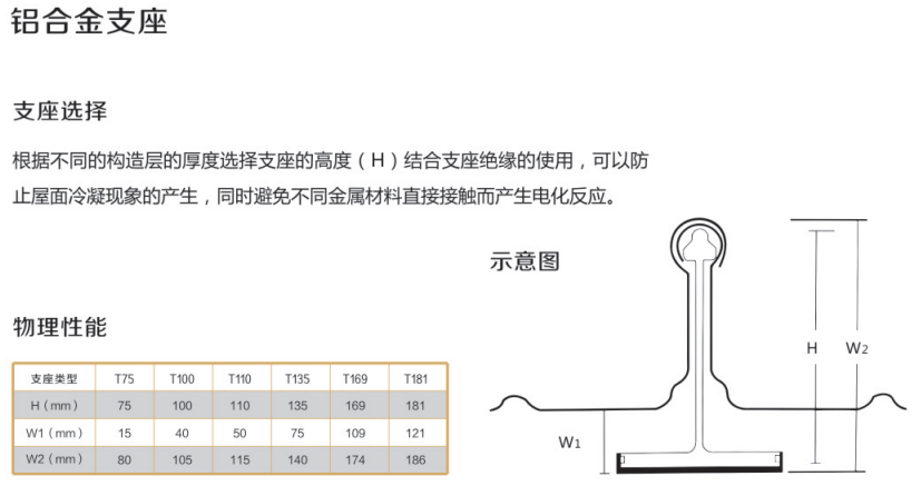 铝合金支座