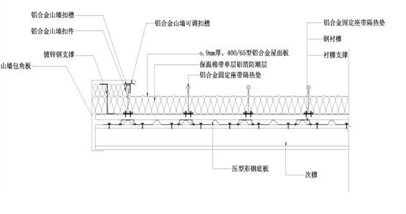 山墙与屋面连接处