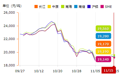 今日铝价.png